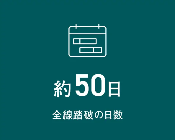 全線踏破の日数 約50日