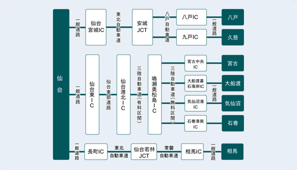 Map showing how to get there by car from Sendai