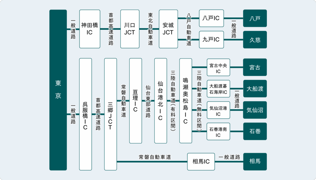 Map of Directions by Car from Tokyo