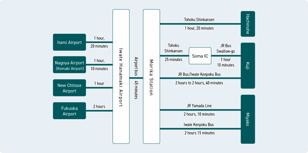 Map of Access by Air from Iwate Hanamaki Airport